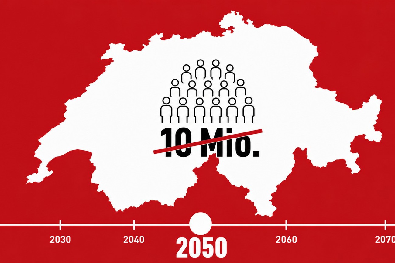 Vor 2050 dürfte gemäss Absicht der Volksinitiative die Schweizer Bevölkerung nicht über 10 Millionen Personen wachsen. (Bild: ChatGPT)
