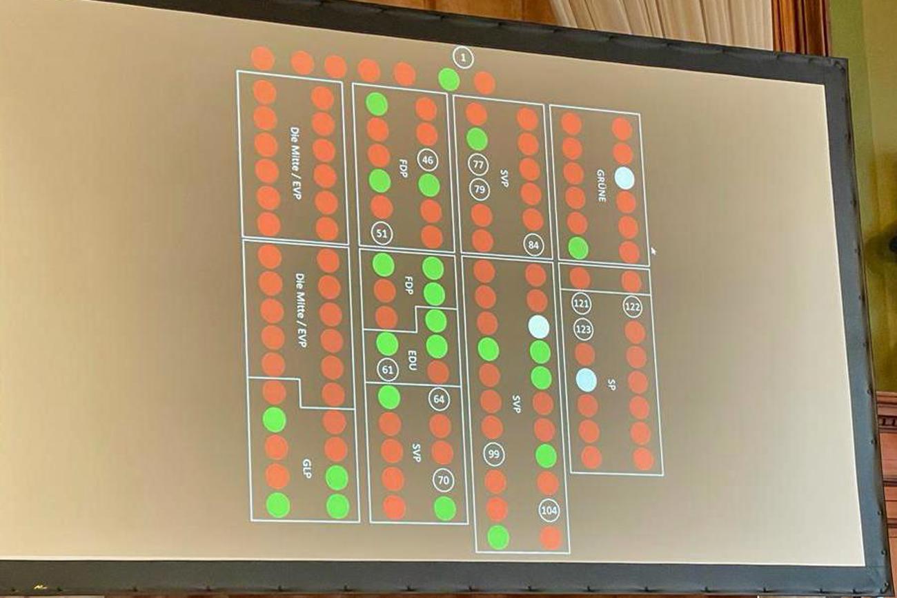 Die elektronische Abstimmungstafel zeigt, wer sich gegen die Kirchensteuer für Firmen ausgesprochen hat. (Bild: pd)